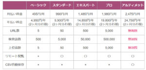 GRC料金プラン