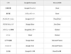 ソフト一覧